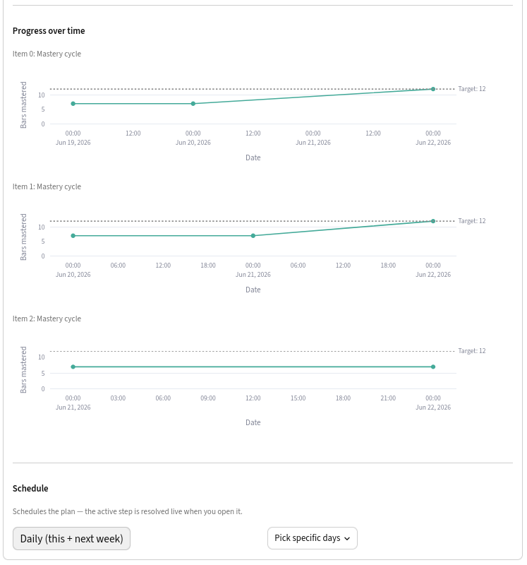 Dashboard with progress and heatmaps